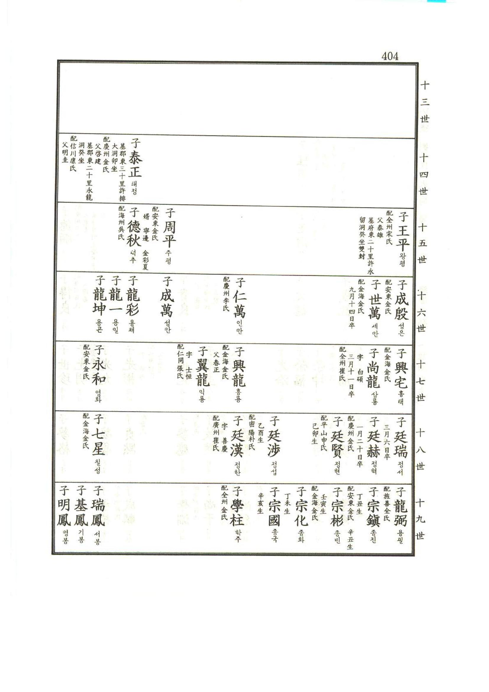 강릉유씨대동보1권 405페이지