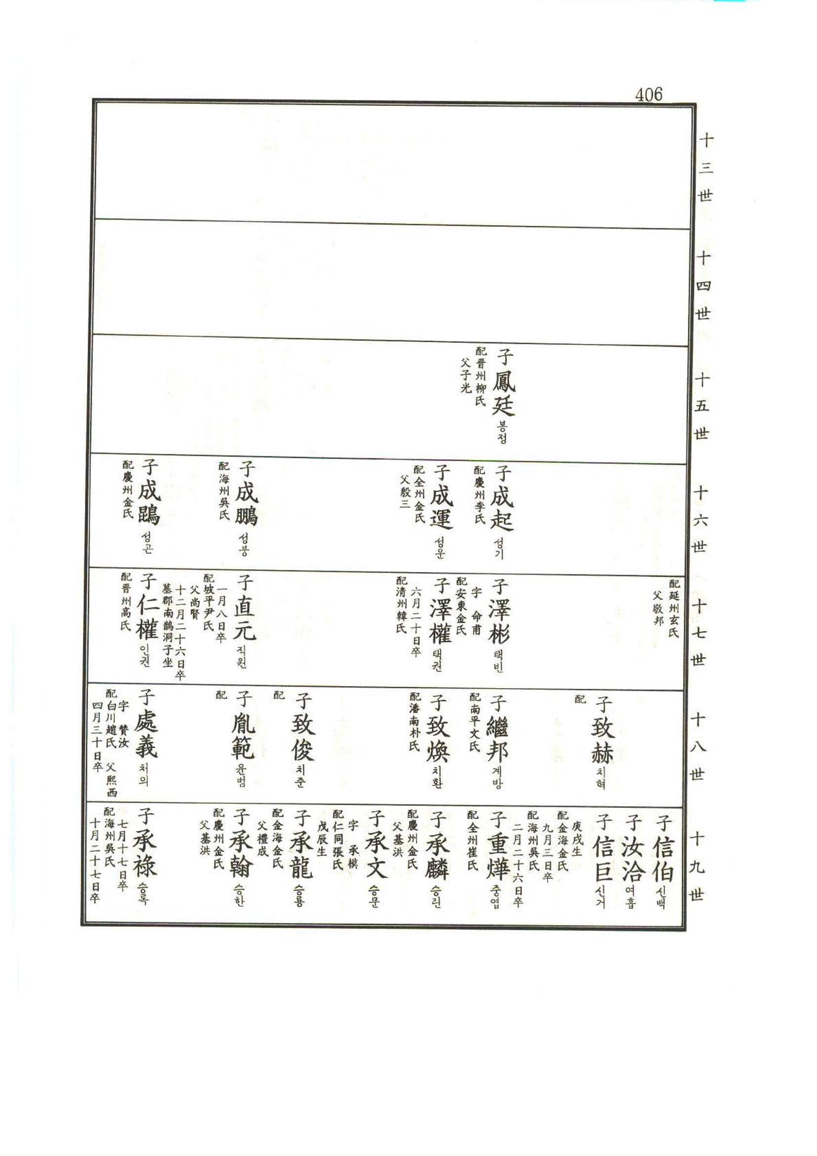 강릉유씨대동보1권 407페이지