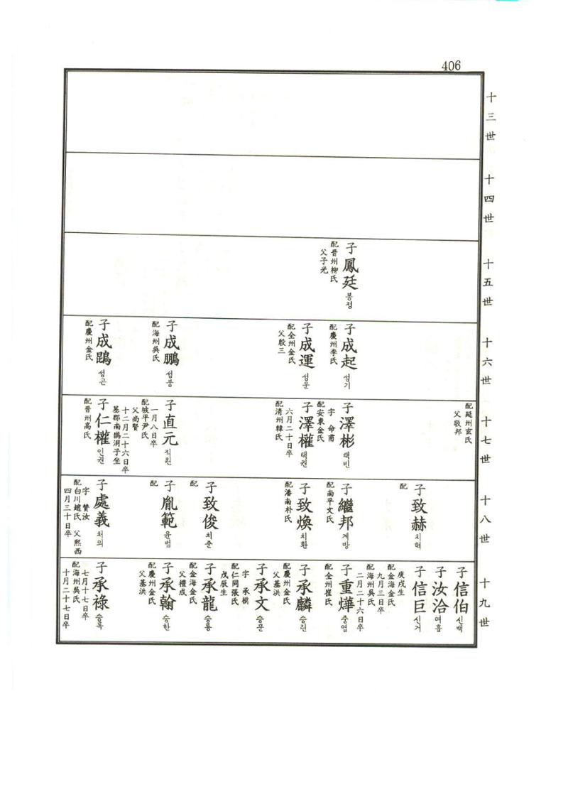 강릉유씨대동보1권 407페이지