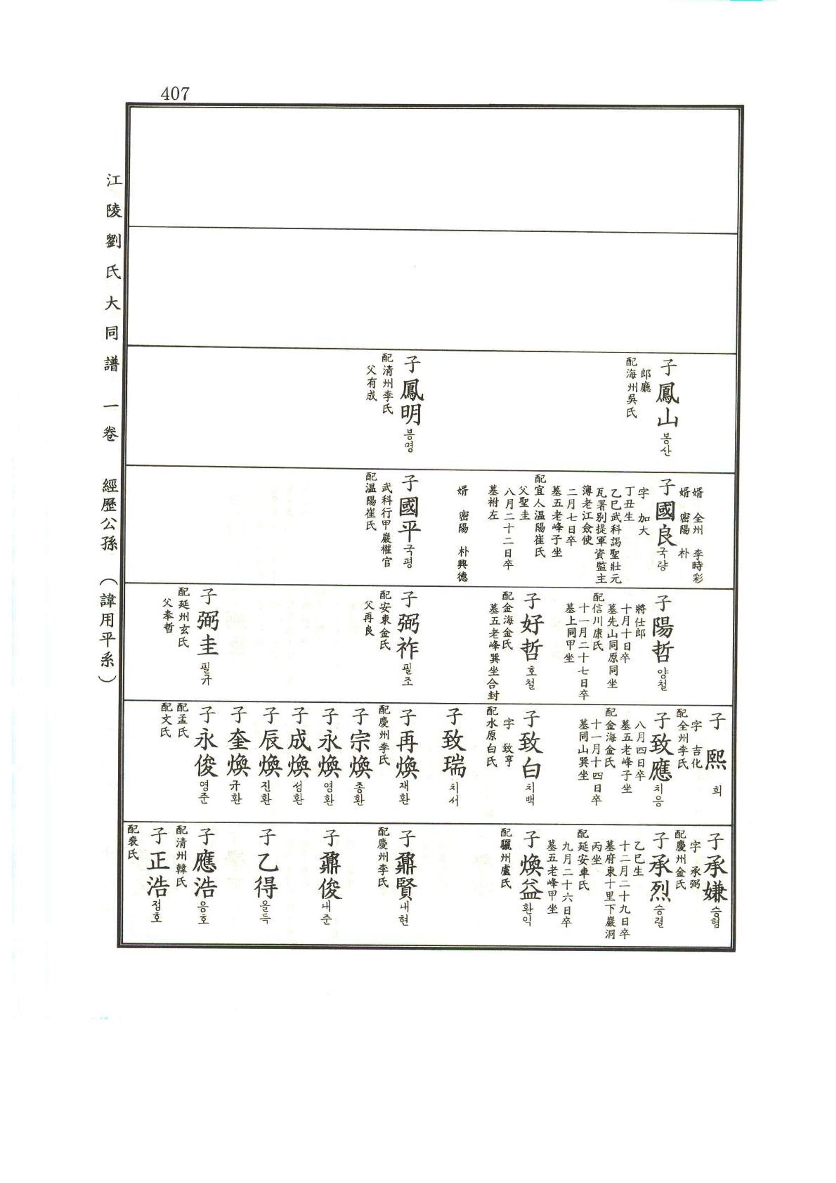 강릉유씨대동보1권 408페이지