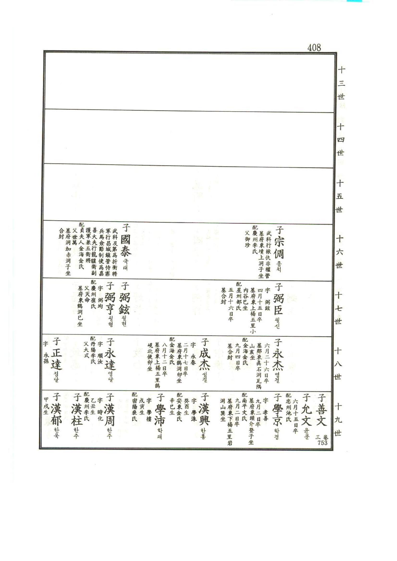 강릉유씨대동보1권 409페이지
