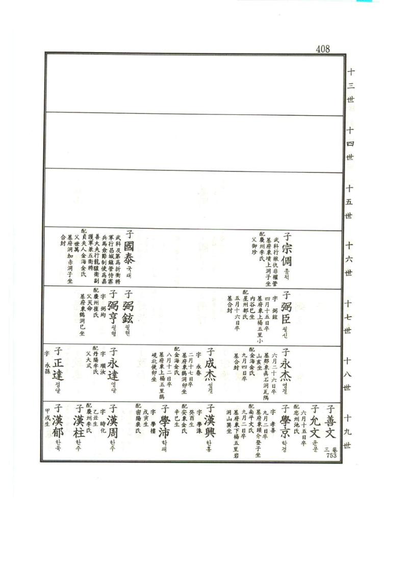 강릉유씨대동보1권 409페이지