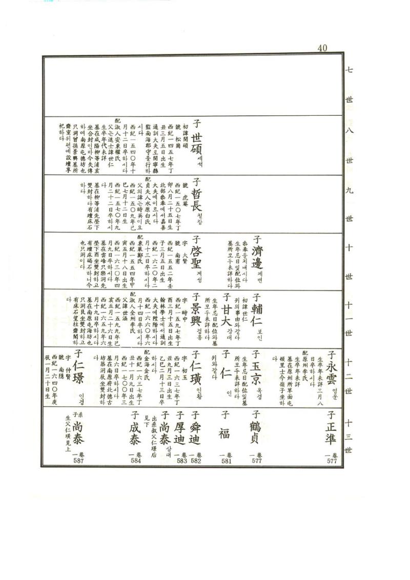 강릉유씨대동보1권 41페이지