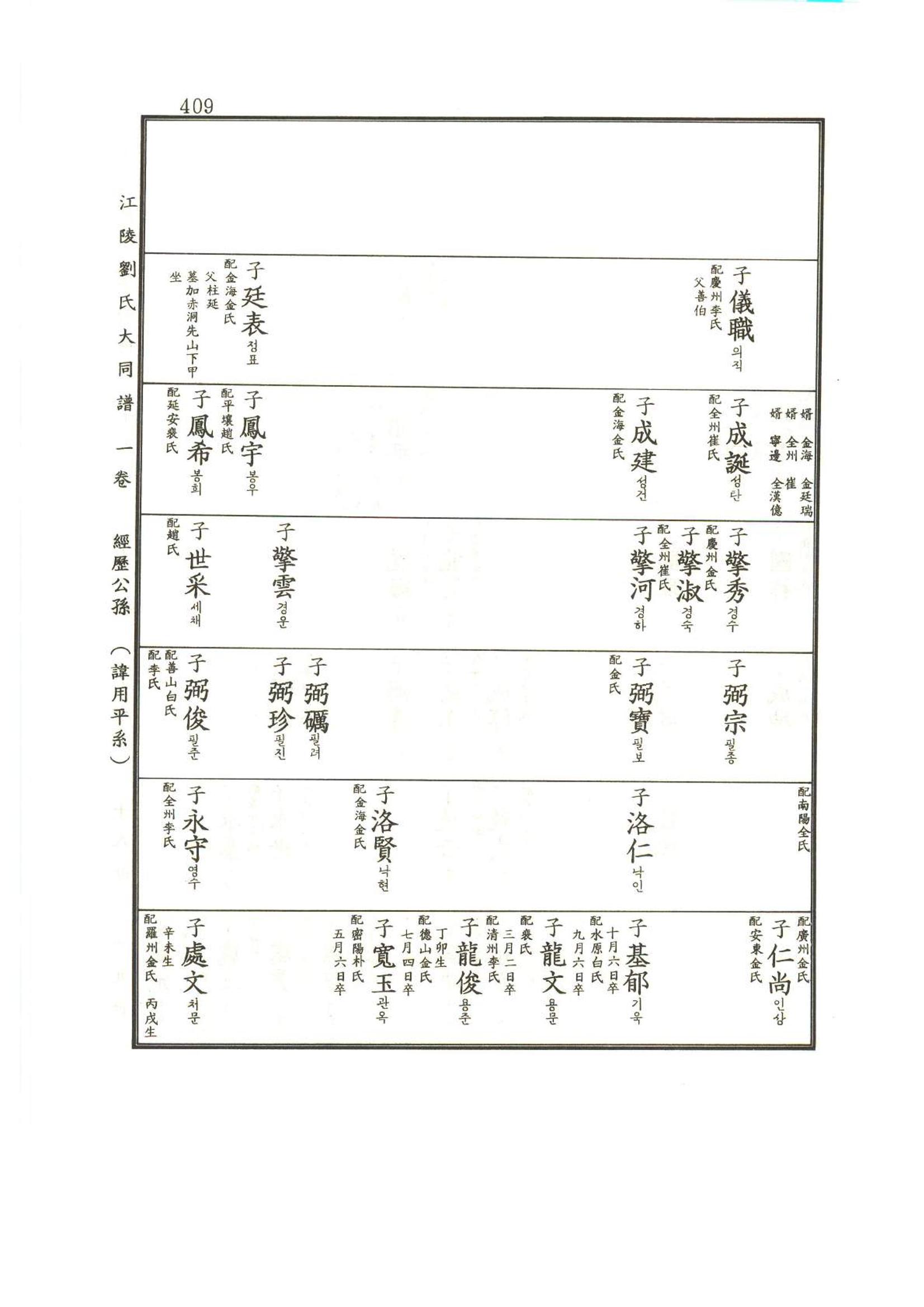 강릉유씨대동보1권 410페이지