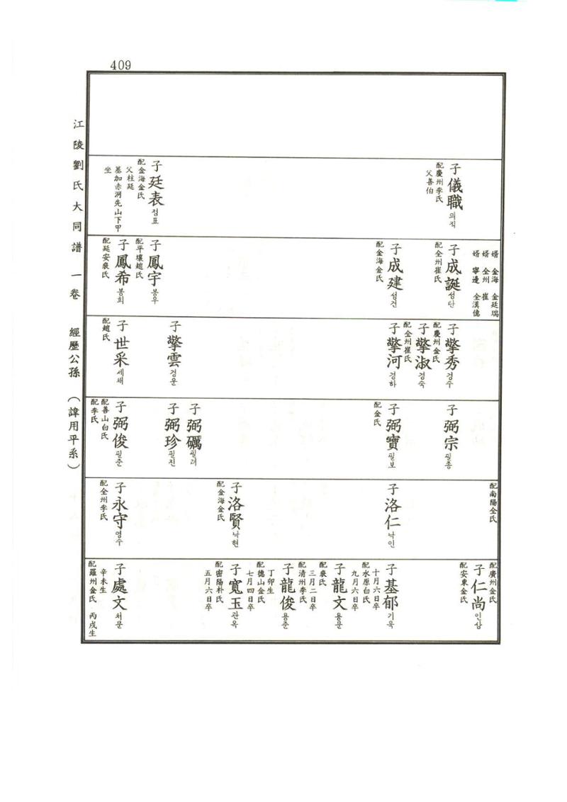 강릉유씨대동보1권 410페이지