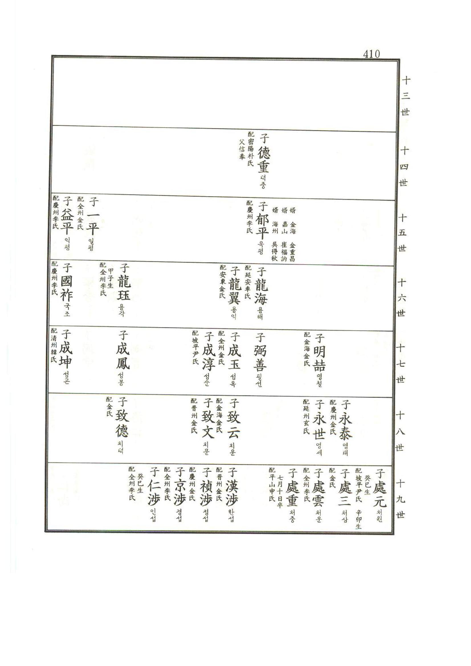강릉유씨대동보1권 411페이지