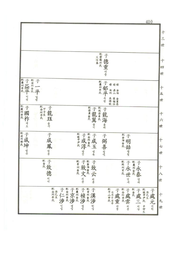 강릉유씨대동보1권 411페이지