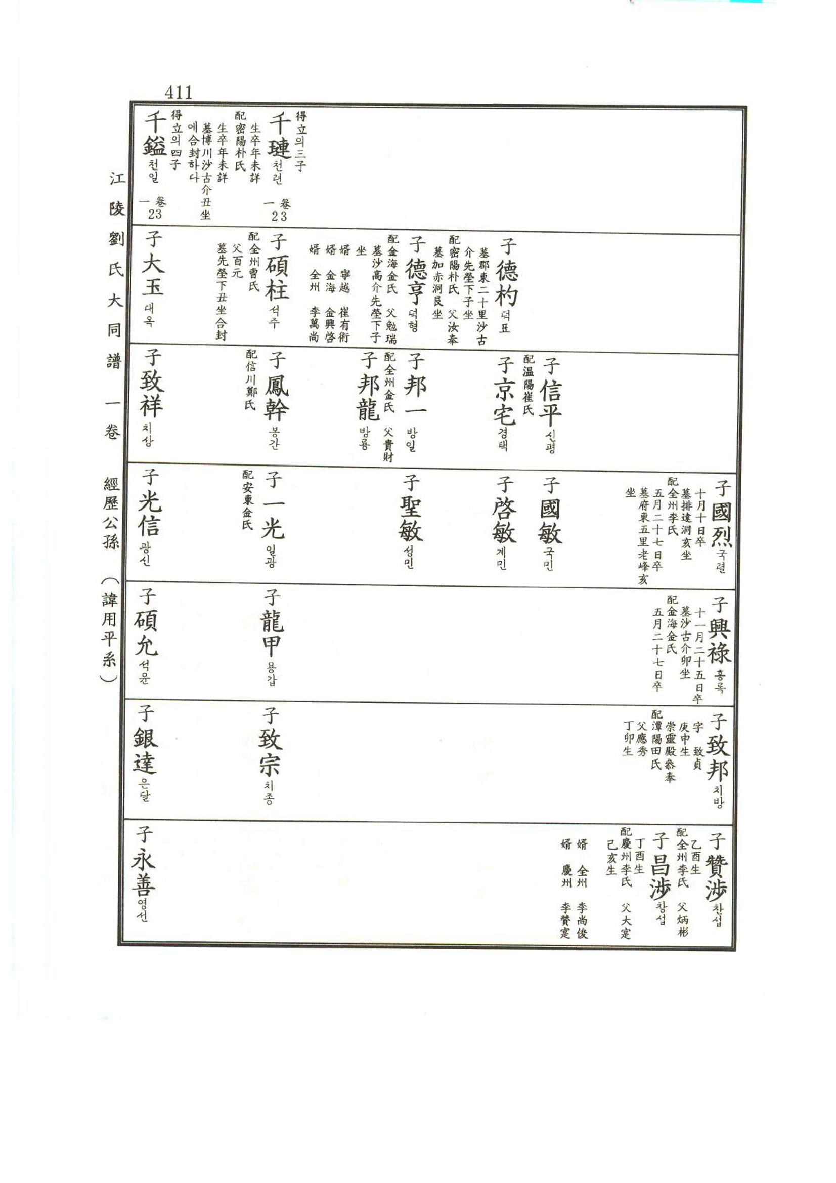 강릉유씨대동보1권 412페이지