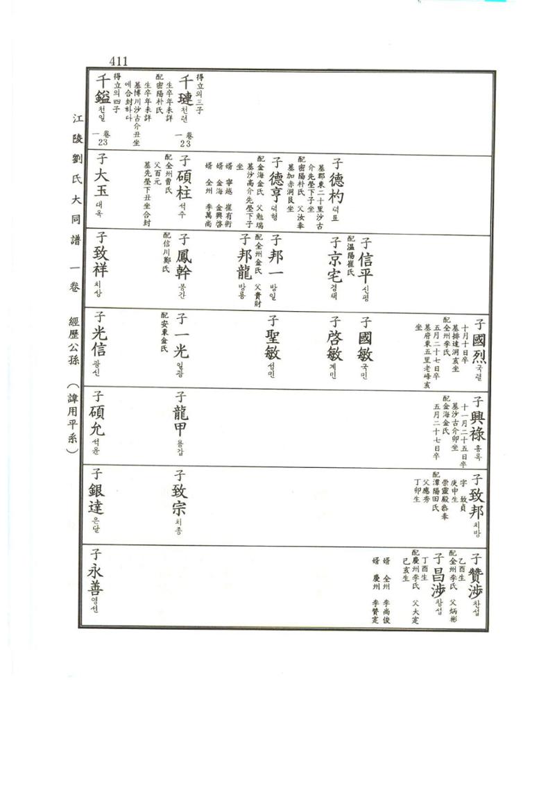 강릉유씨대동보1권 412페이지