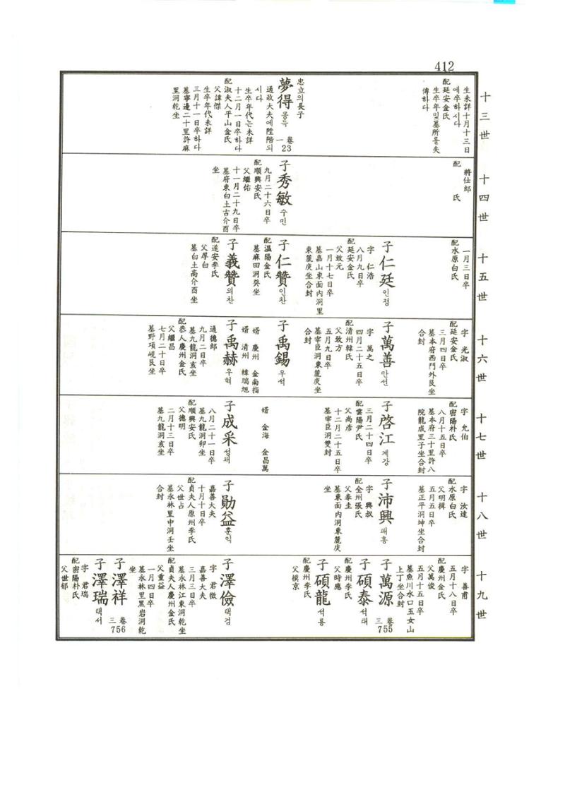 강릉유씨대동보1권 413페이지