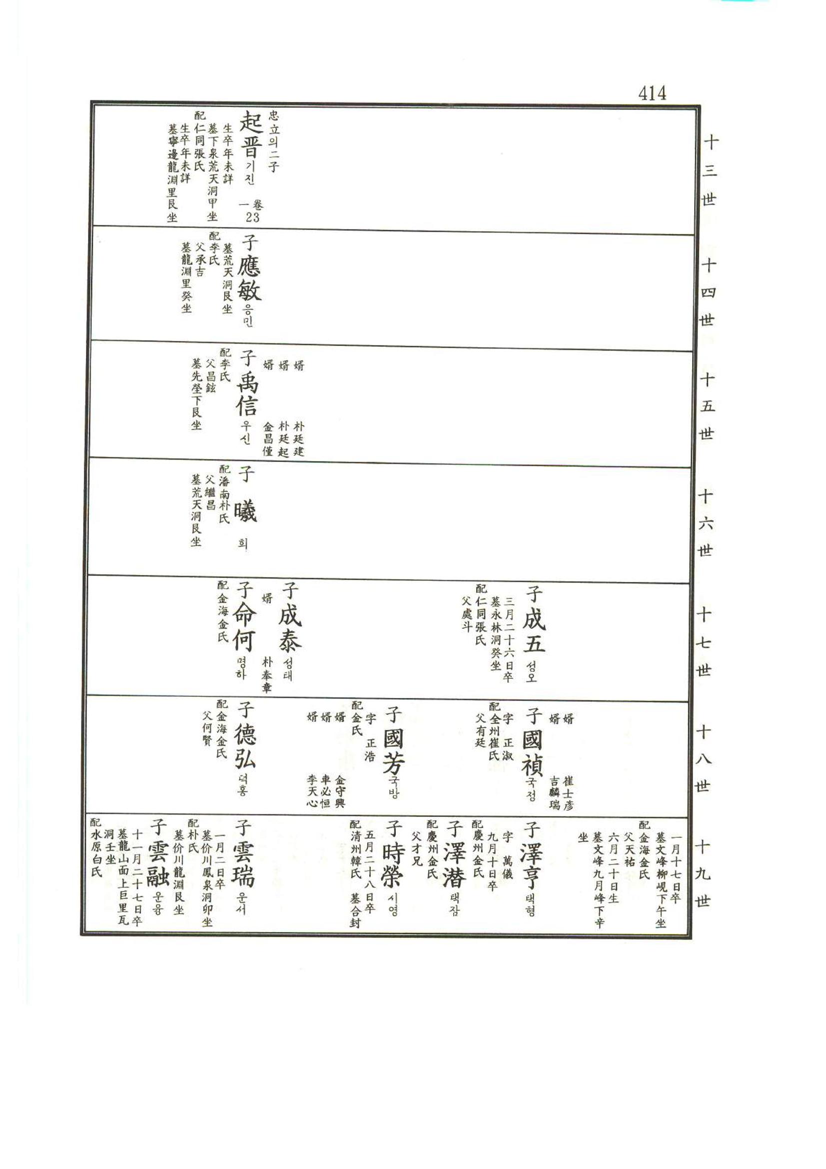 강릉유씨대동보1권 415페이지