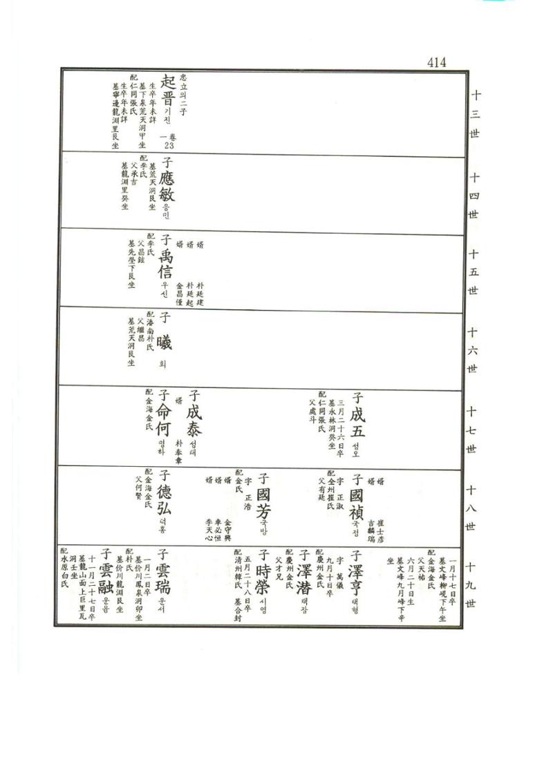 강릉유씨대동보1권 415페이지