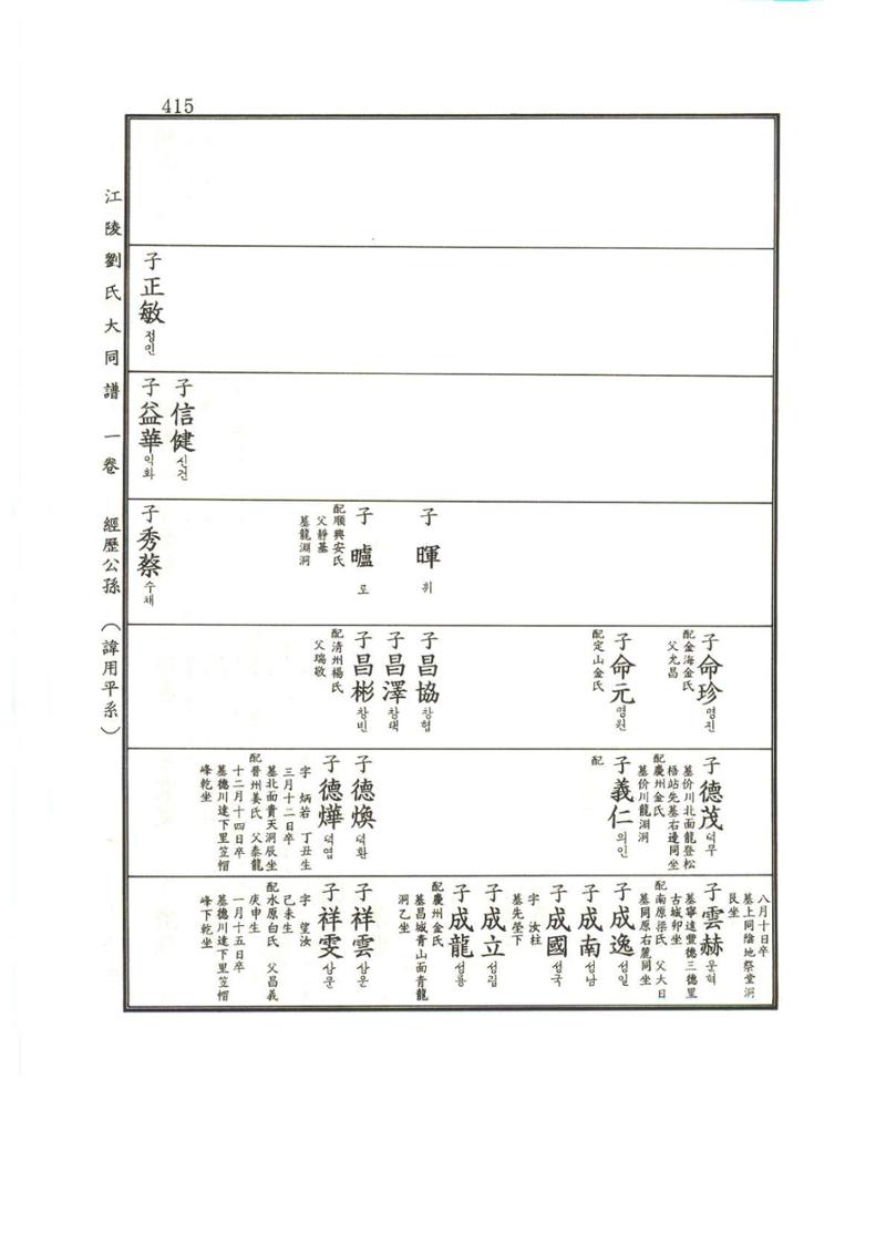 강릉유씨대동보1권 416페이지