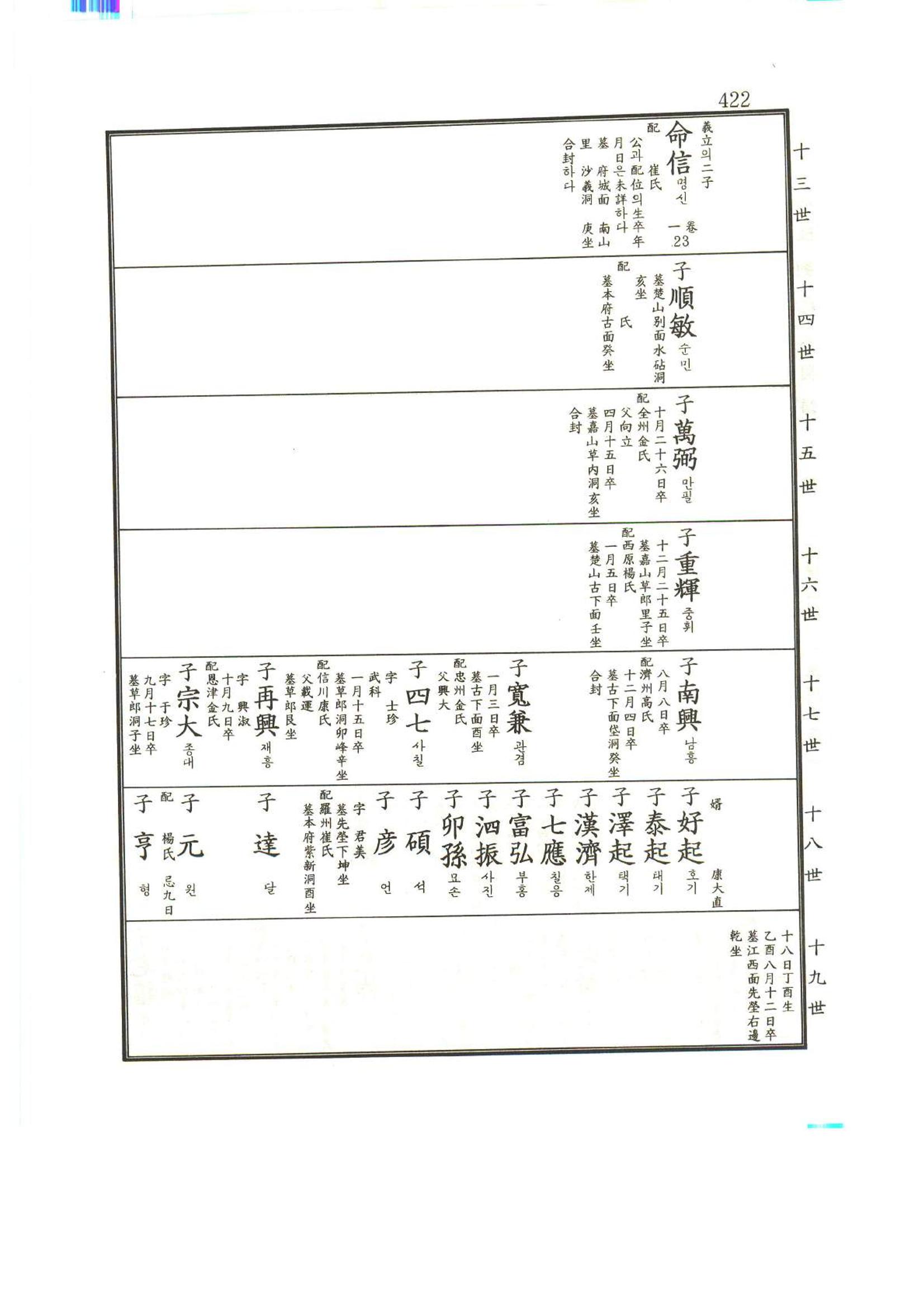 강릉유씨대동보1권 423페이지