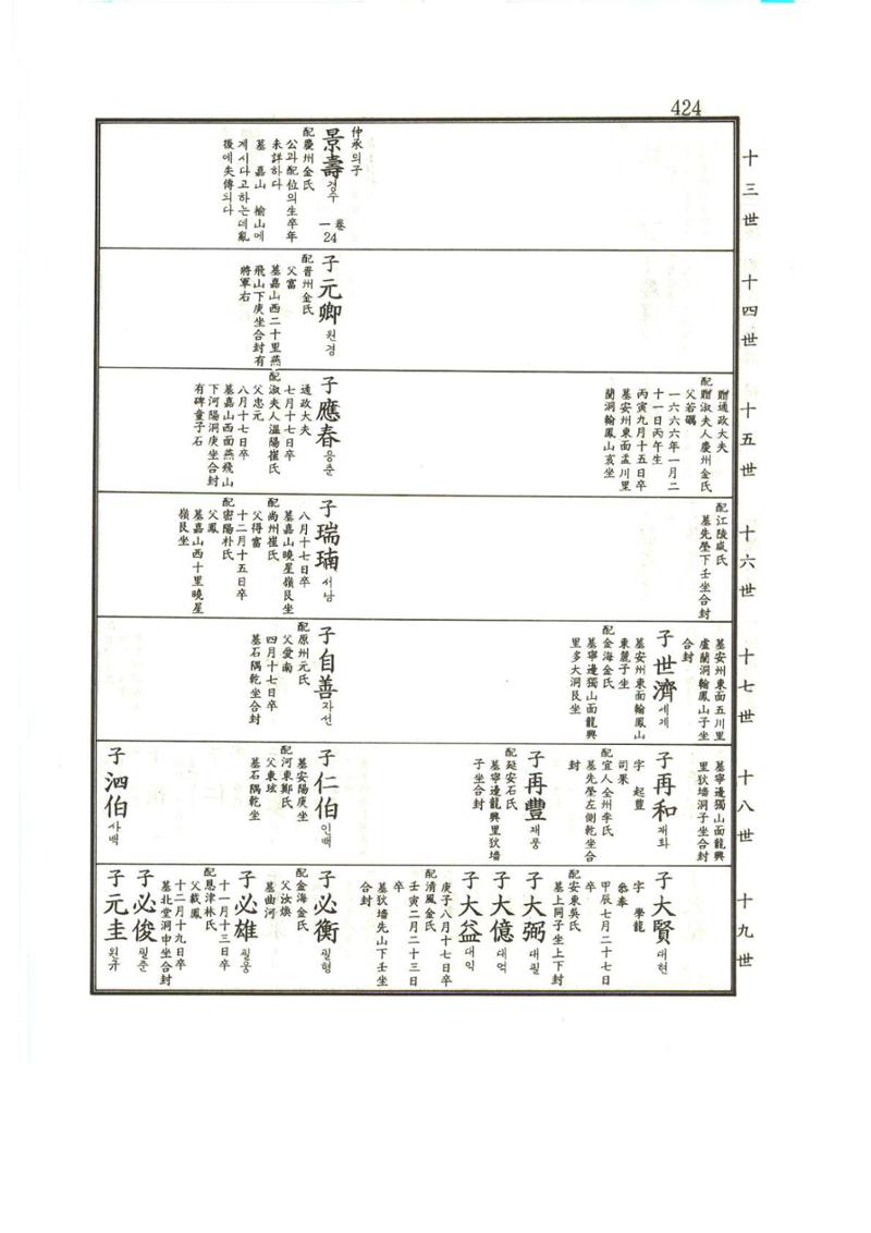 강릉유씨대동보1권 425페이지