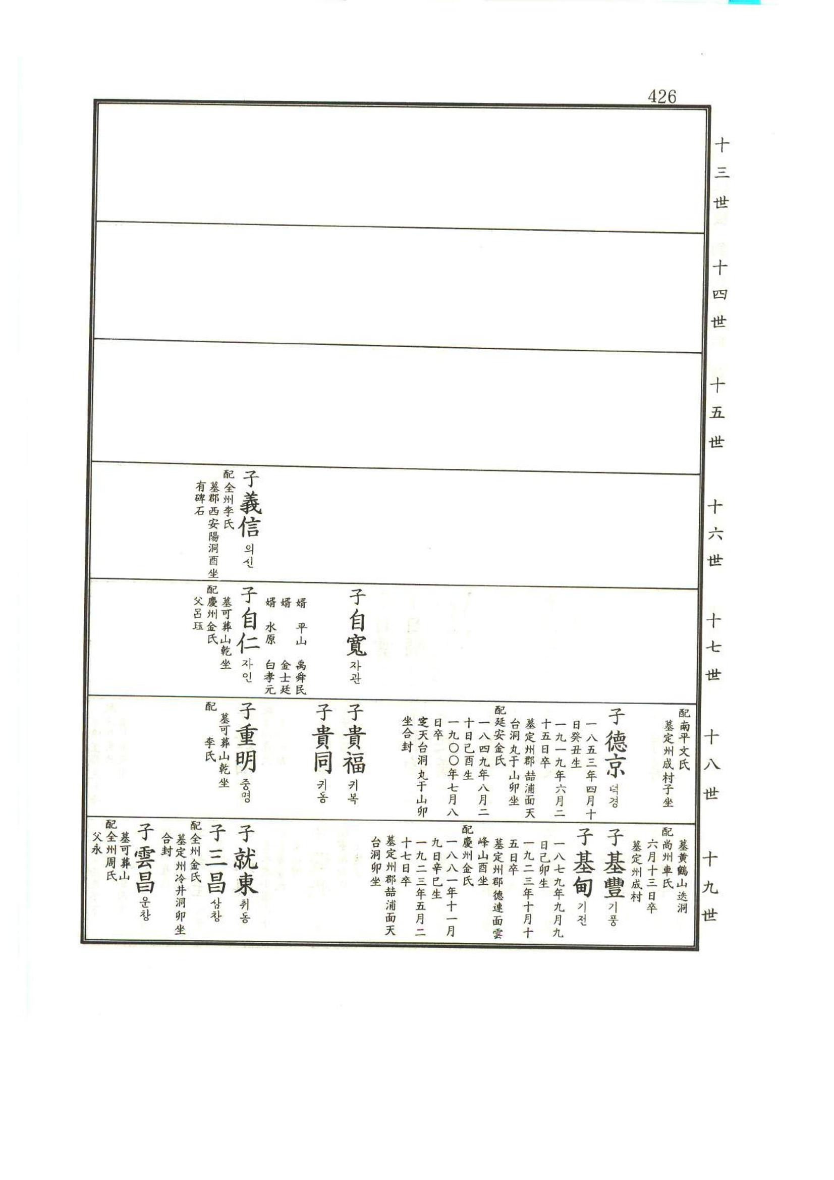 강릉유씨대동보1권 427페이지