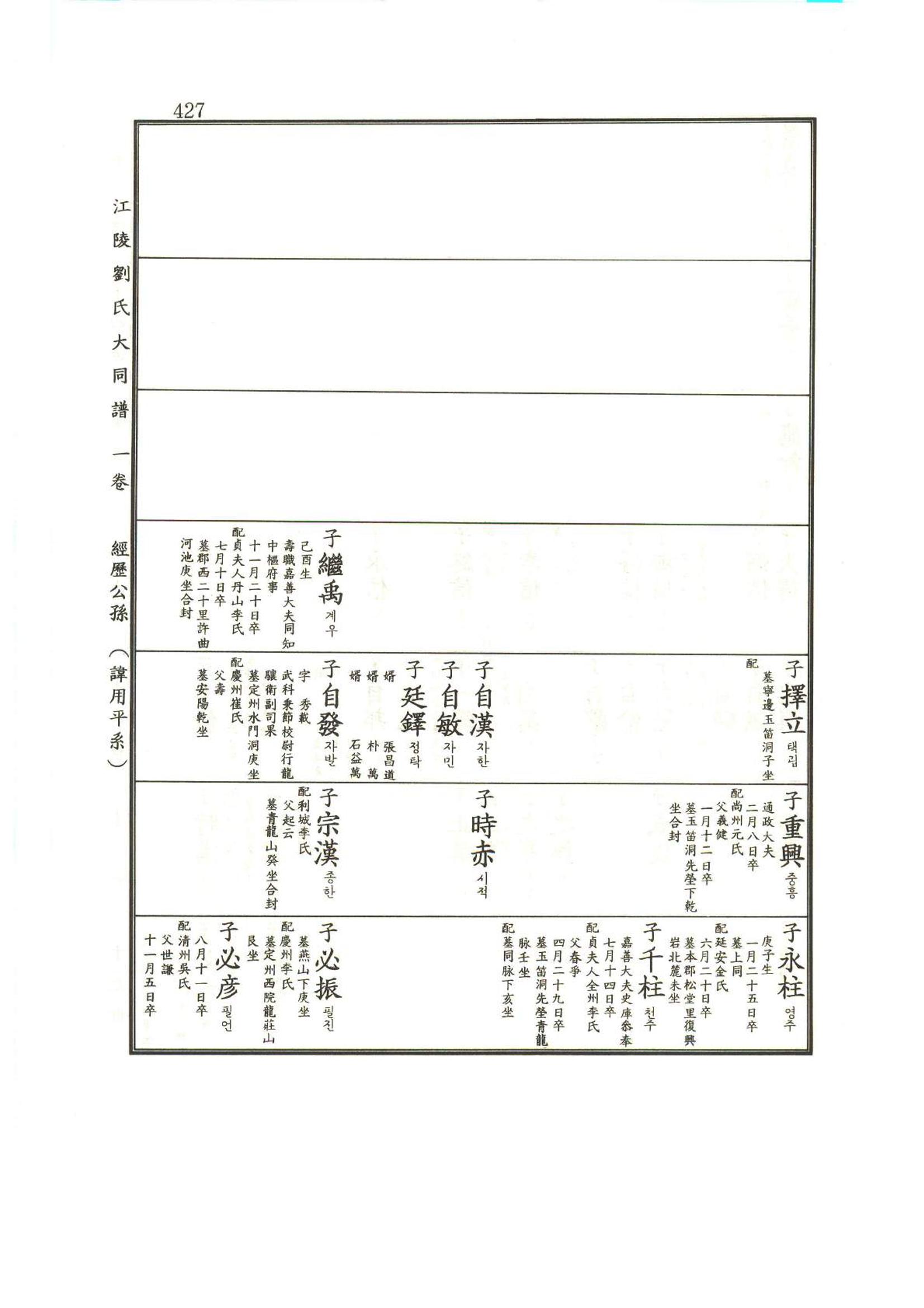 강릉유씨대동보1권 428페이지