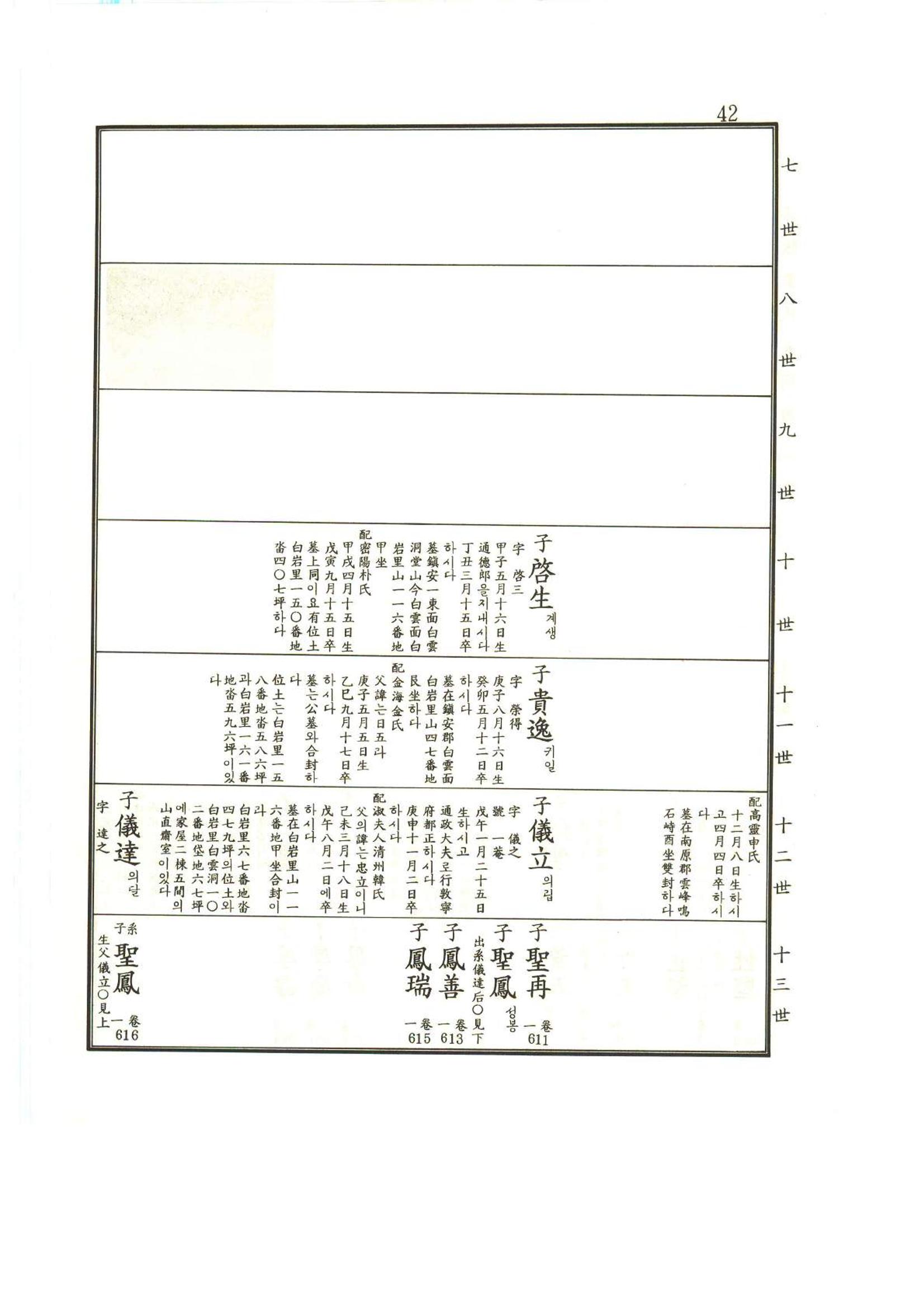 강릉유씨대동보1권 43페이지
