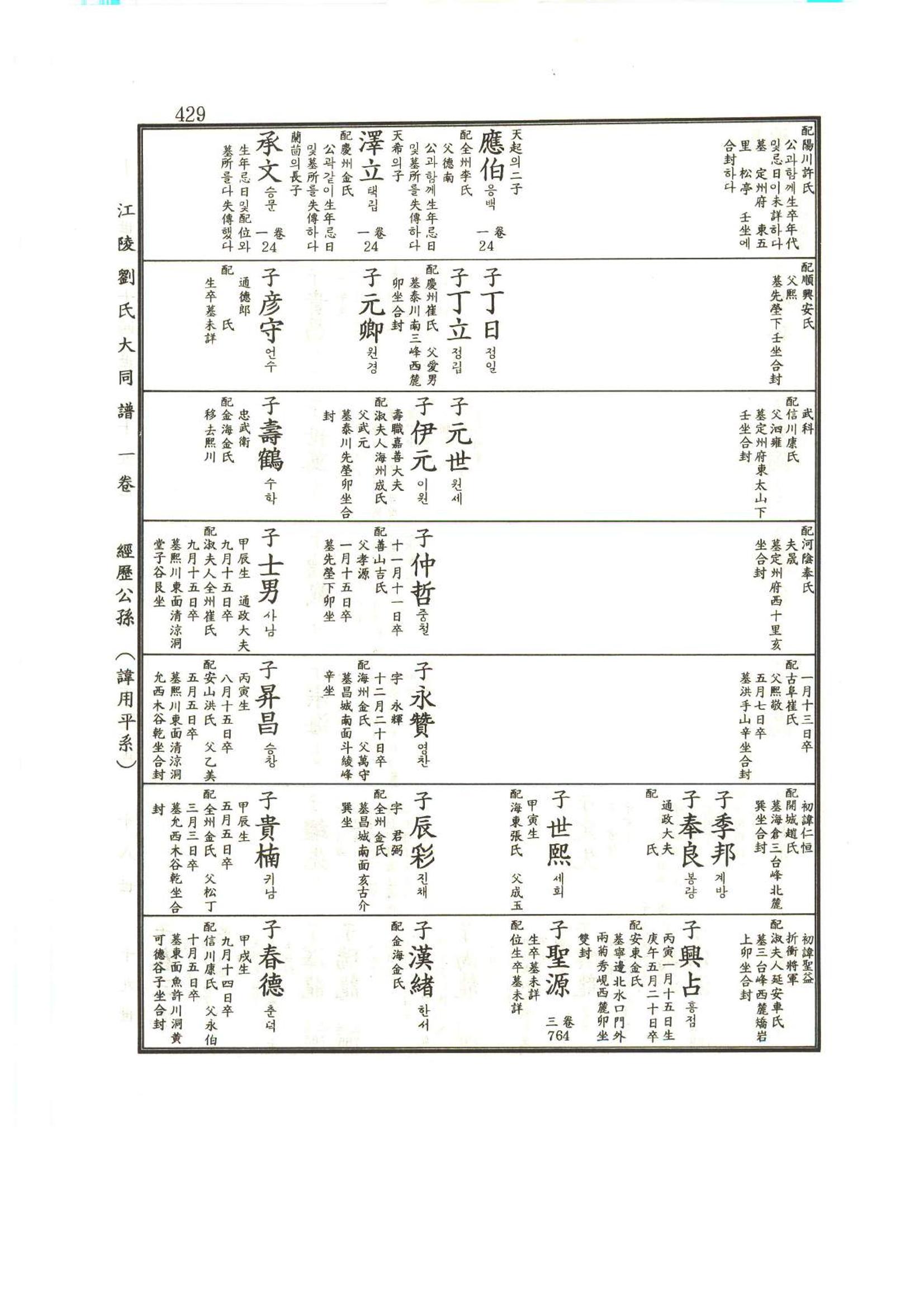 강릉유씨대동보1권 430페이지