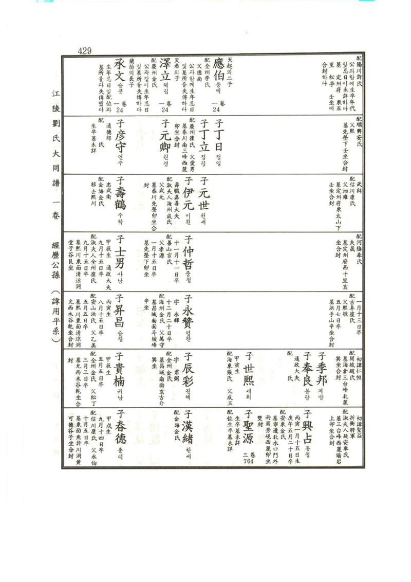 강릉유씨대동보1권 430페이지