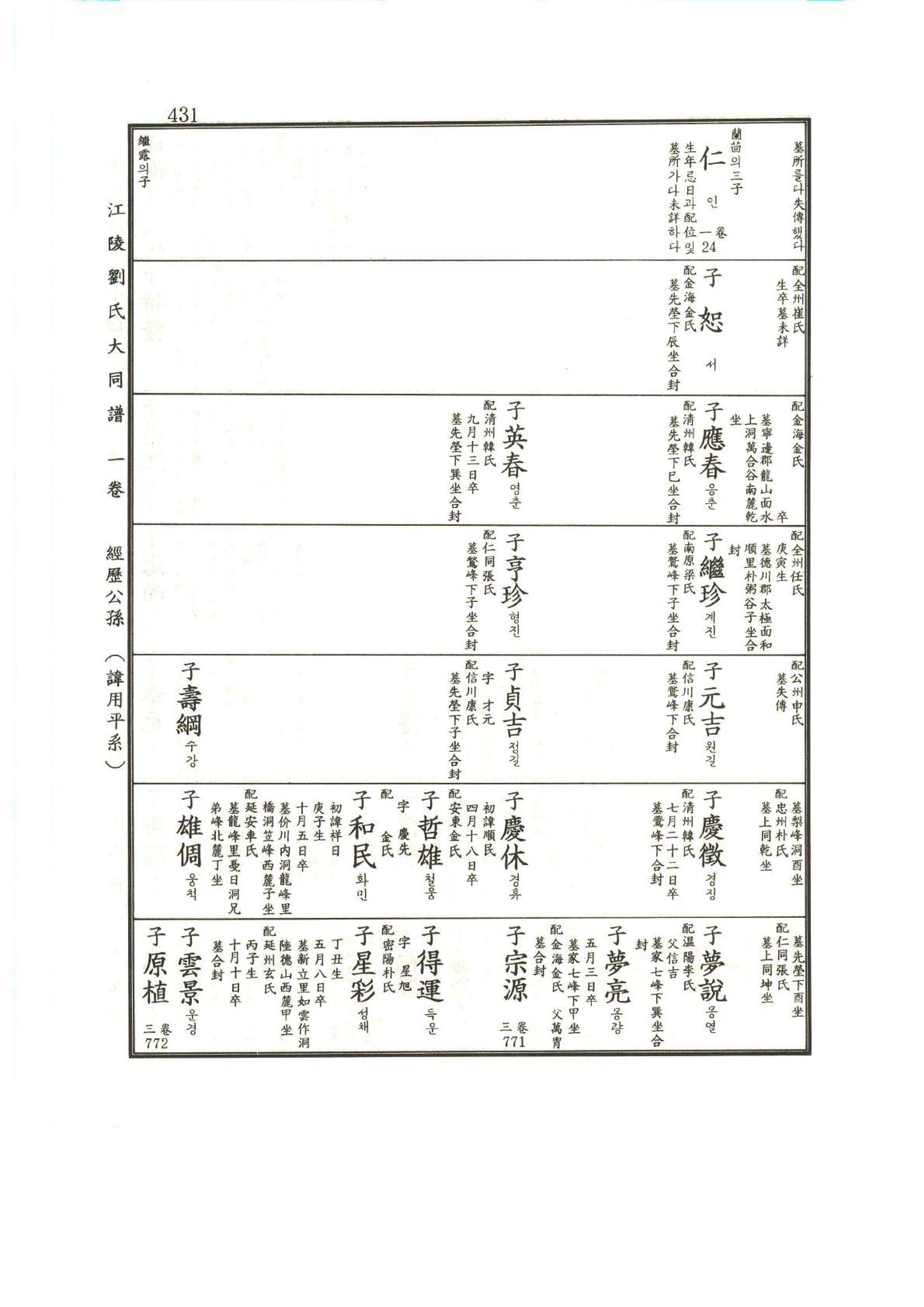 강릉유씨대동보1권 432페이지