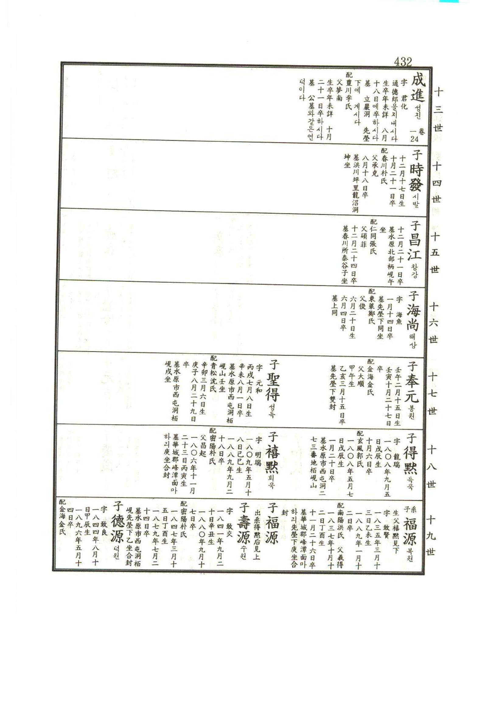 강릉유씨대동보1권 433페이지