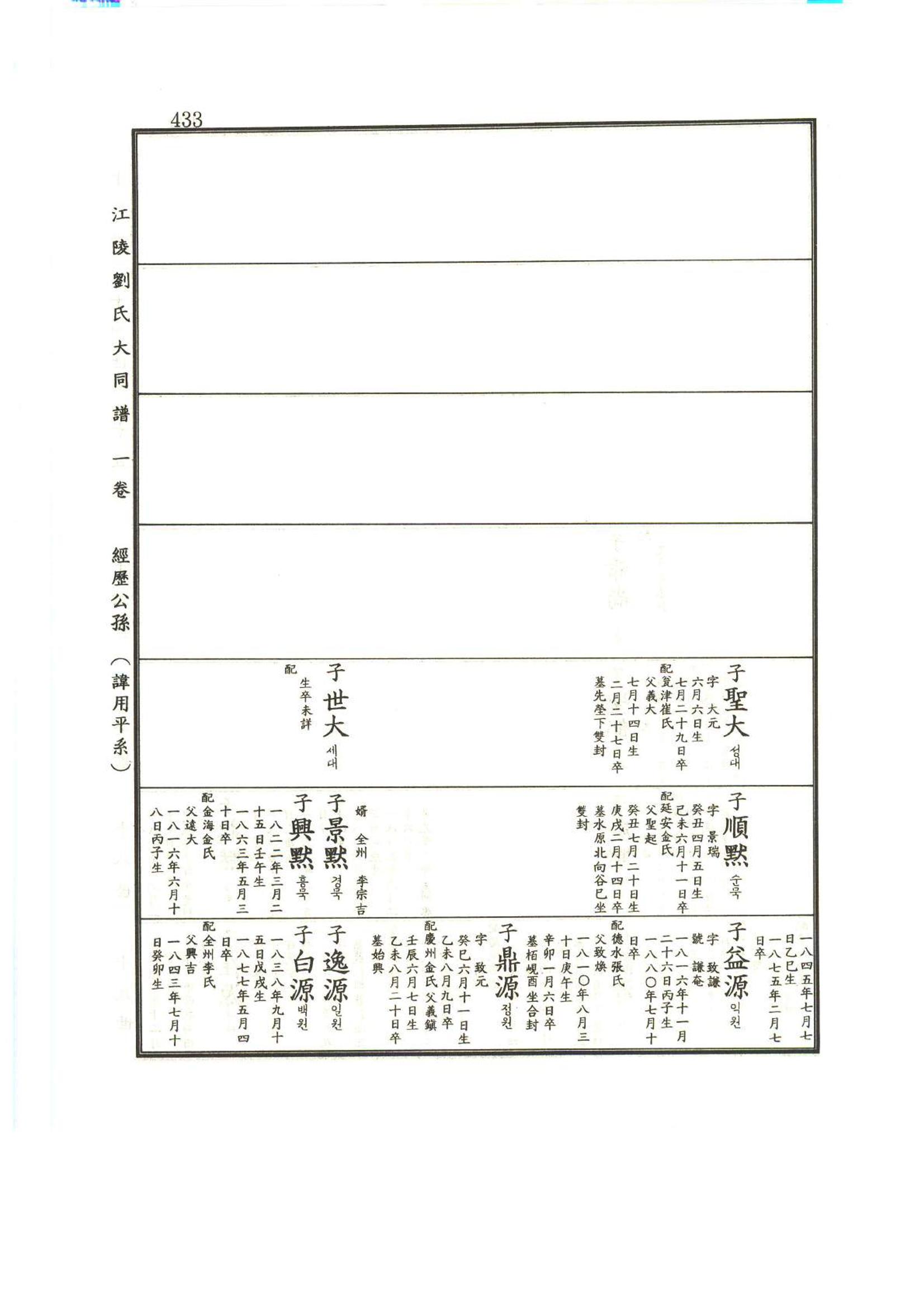 강릉유씨대동보1권 434페이지