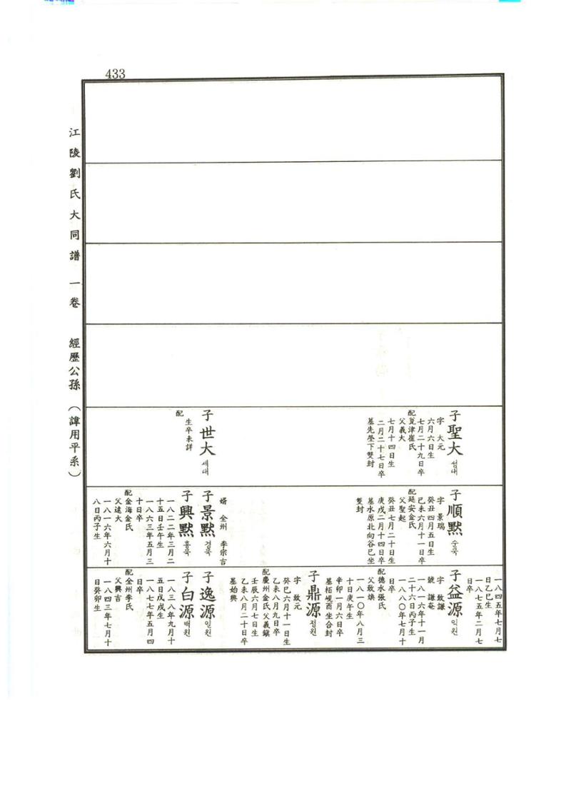 강릉유씨대동보1권 434페이지