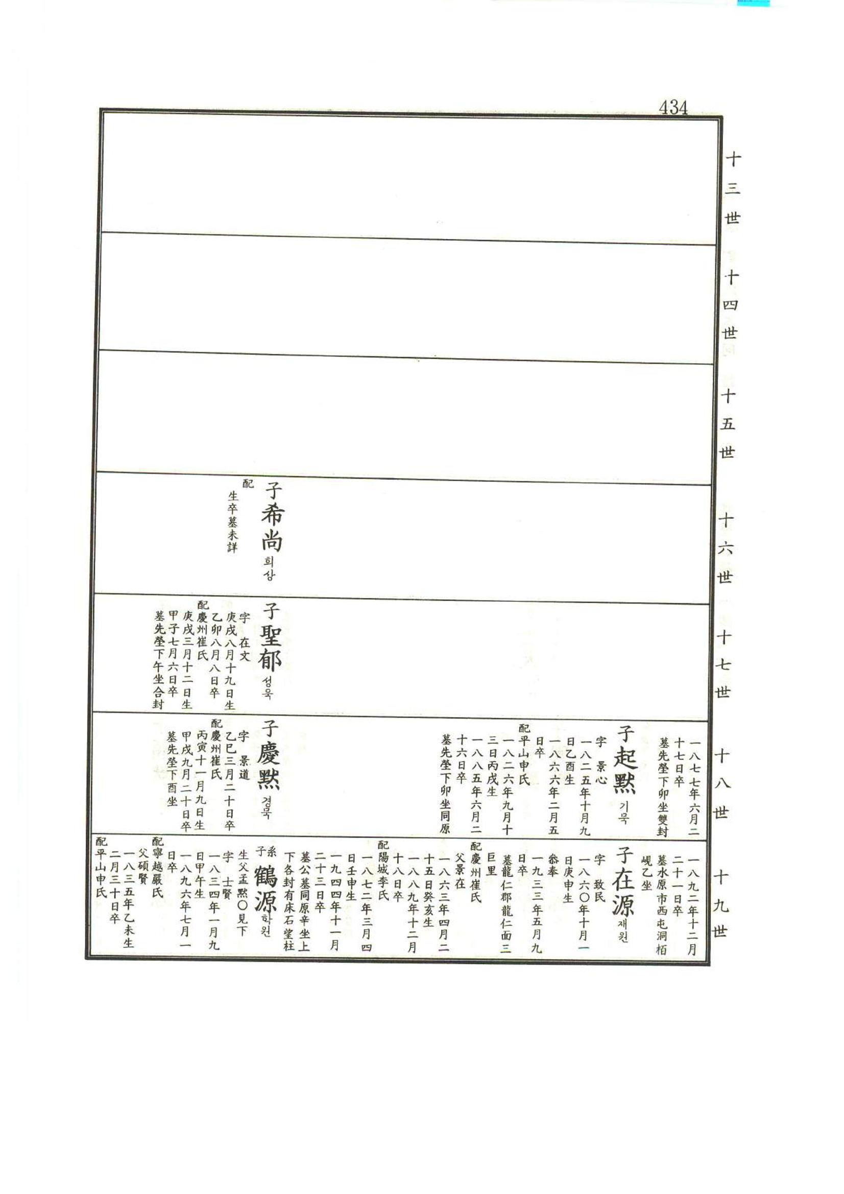 강릉유씨대동보1권 435페이지