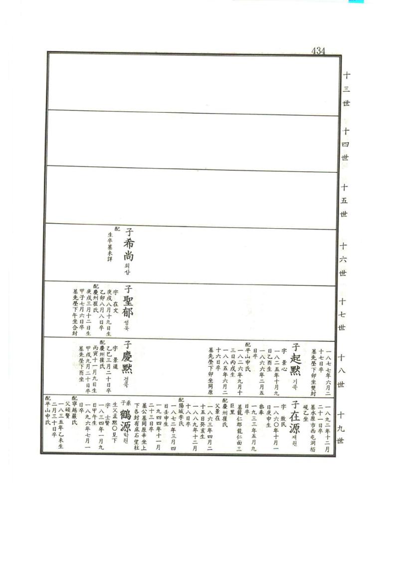 강릉유씨대동보1권 435페이지