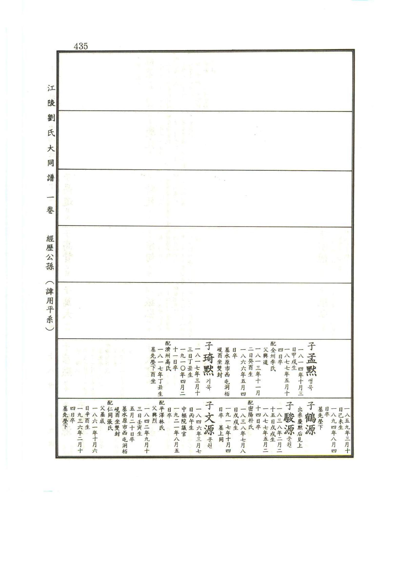 강릉유씨대동보1권 436페이지