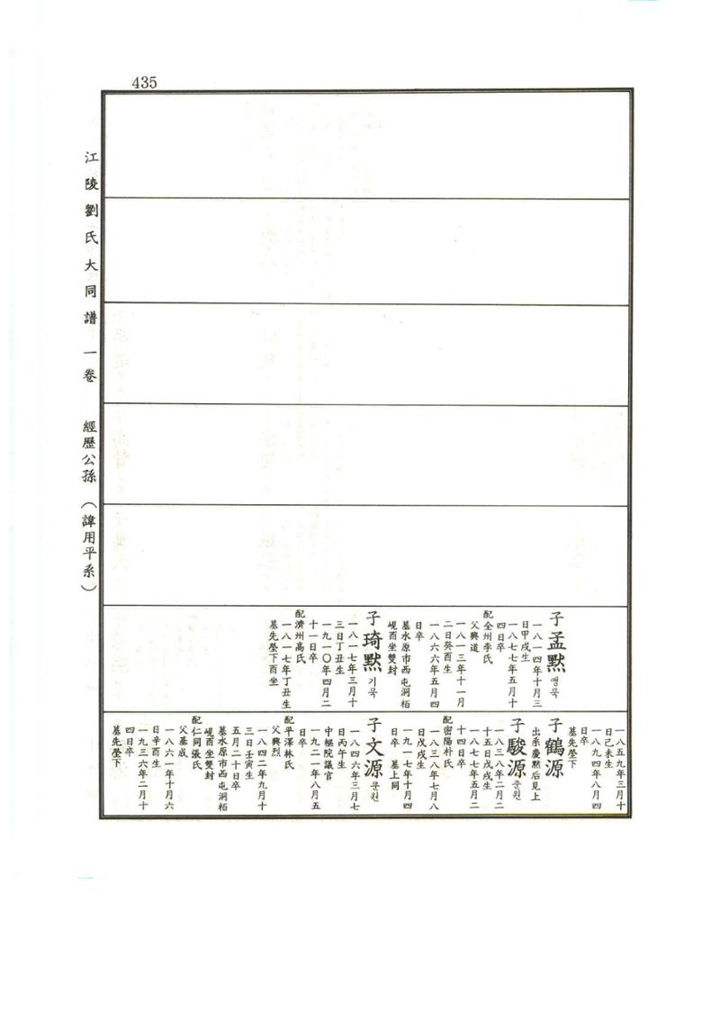 강릉유씨대동보1권 436페이지
