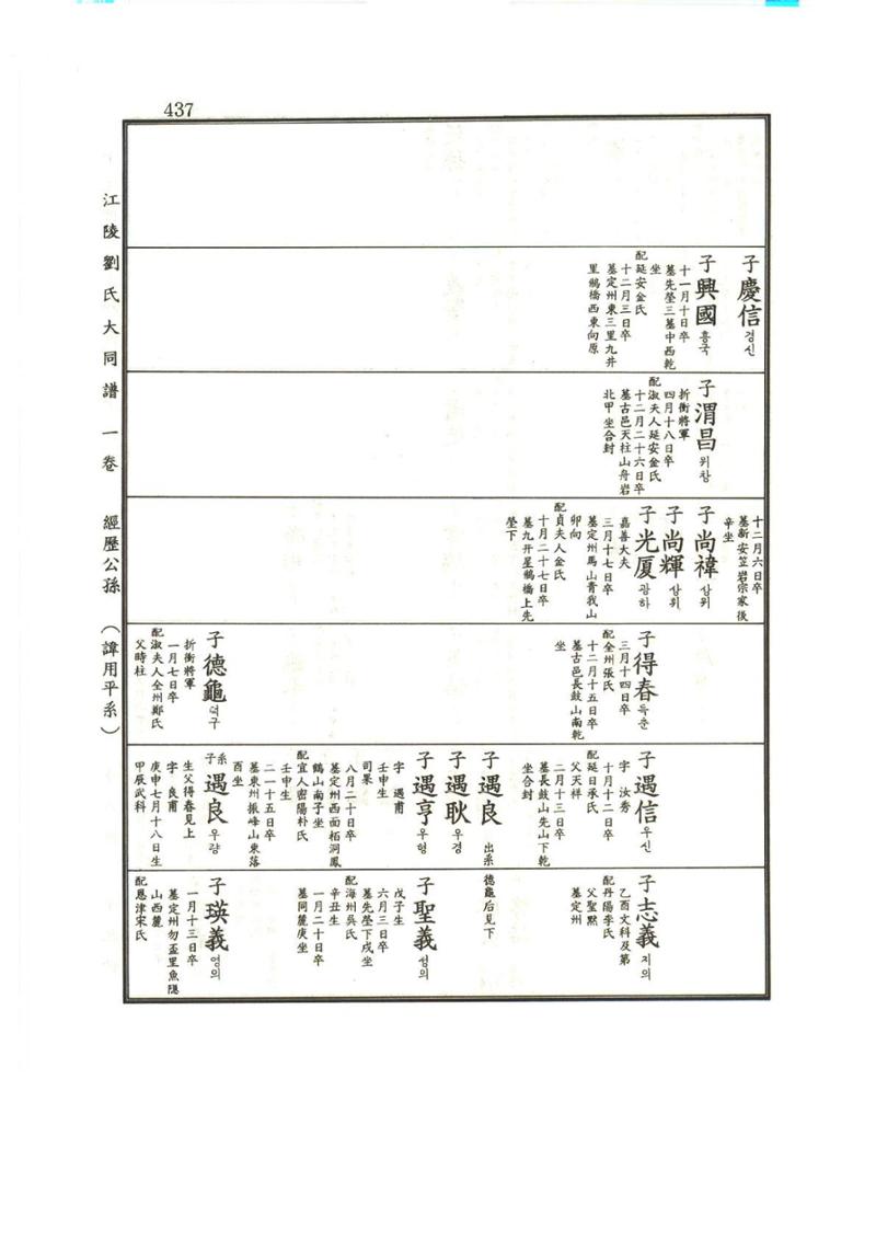 강릉유씨대동보1권 438페이지