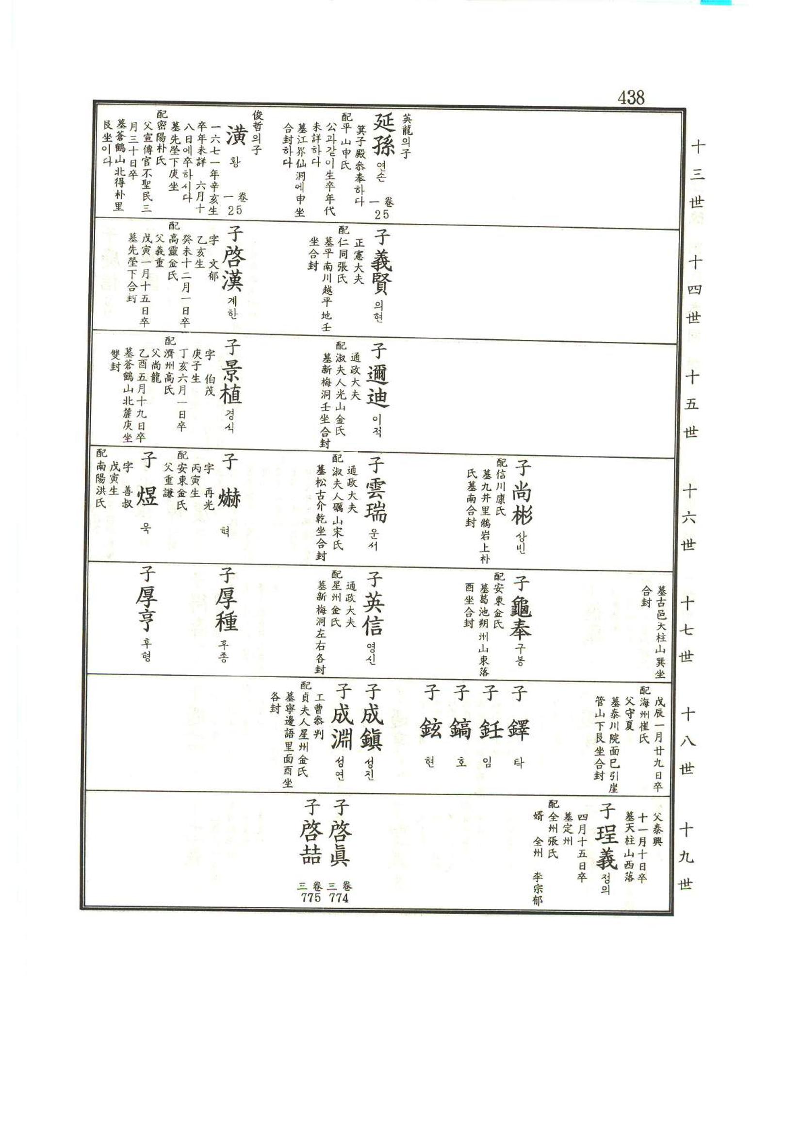 강릉유씨대동보1권 439페이지