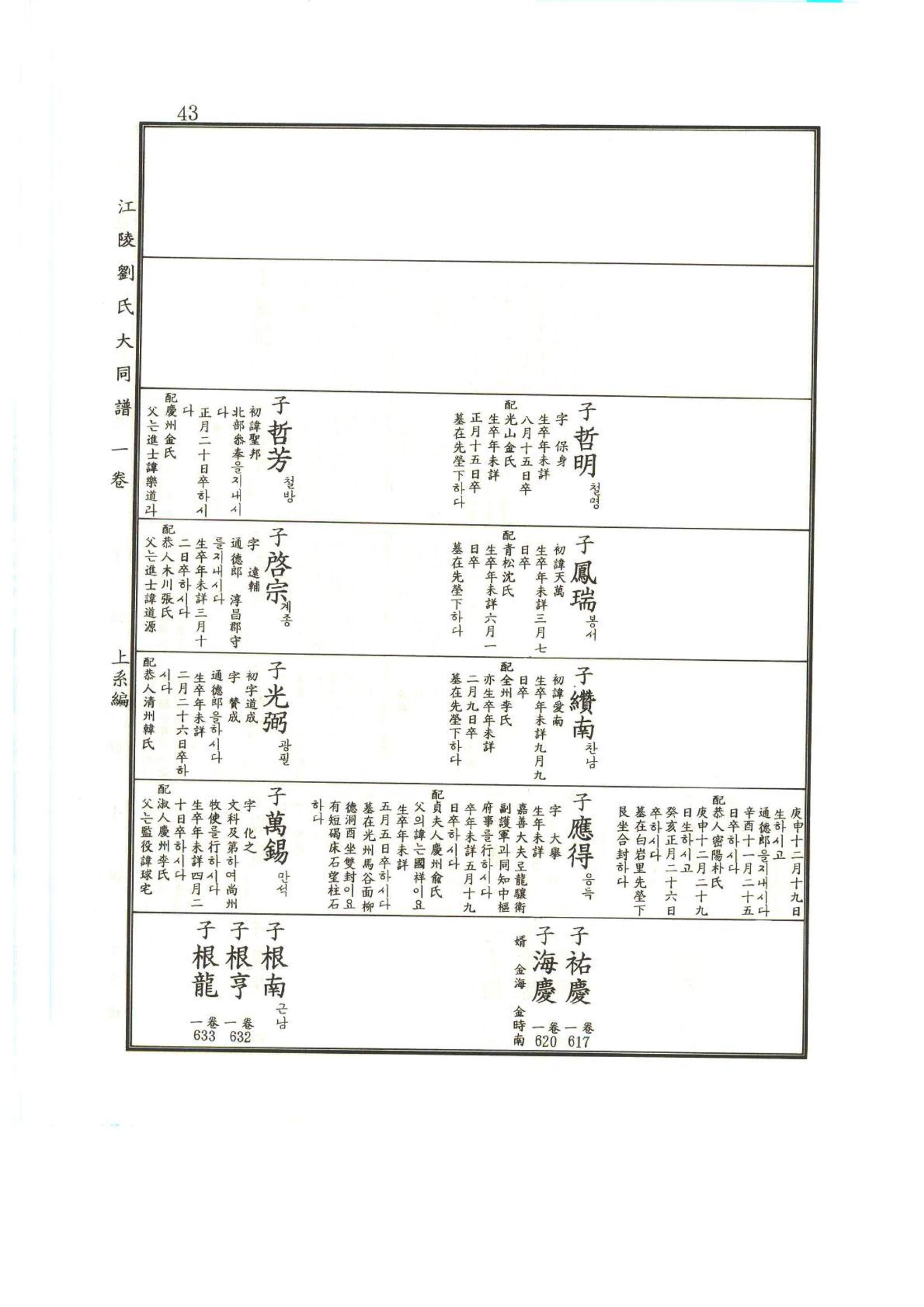 강릉유씨대동보1권 44페이지