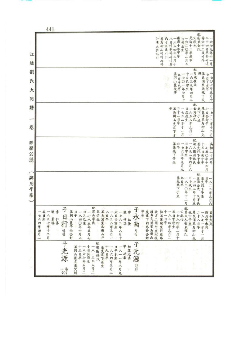 강릉유씨대동보1권 442페이지