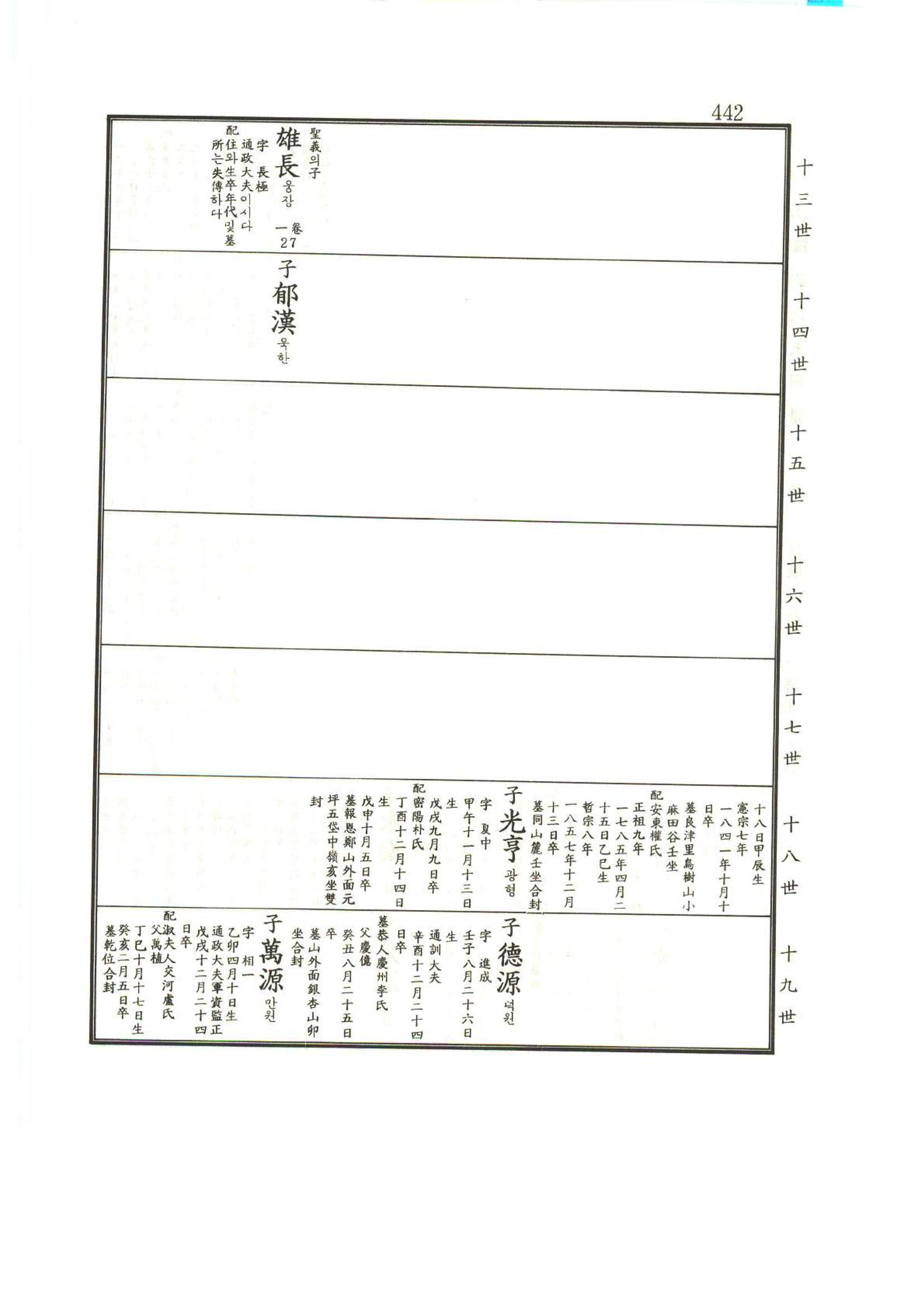 강릉유씨대동보1권 443페이지