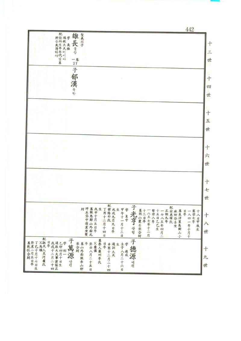 강릉유씨대동보1권 443페이지