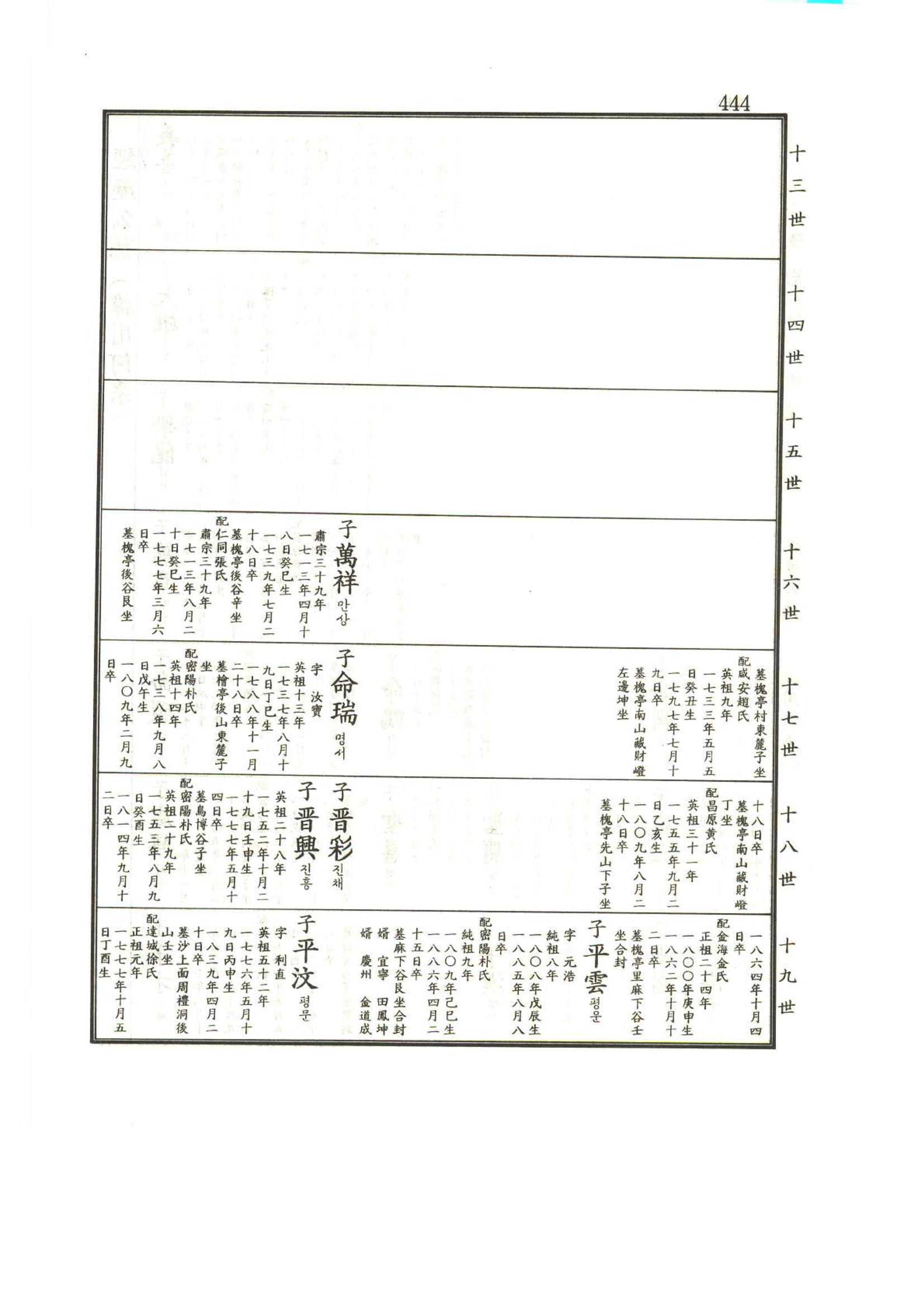 강릉유씨대동보1권 445페이지
