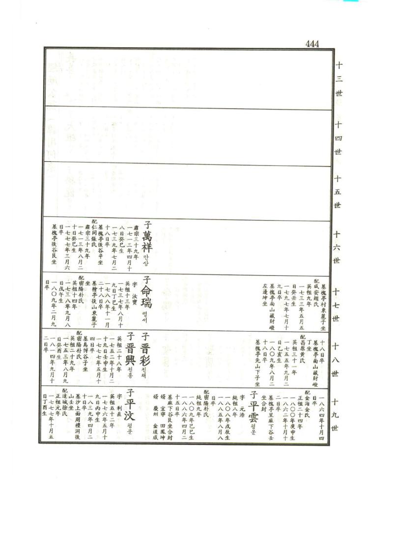 강릉유씨대동보1권 445페이지