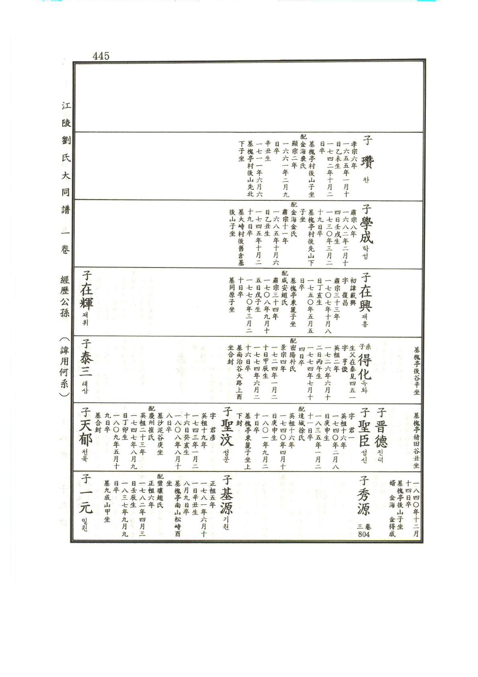 강릉유씨대동보1권 446페이지