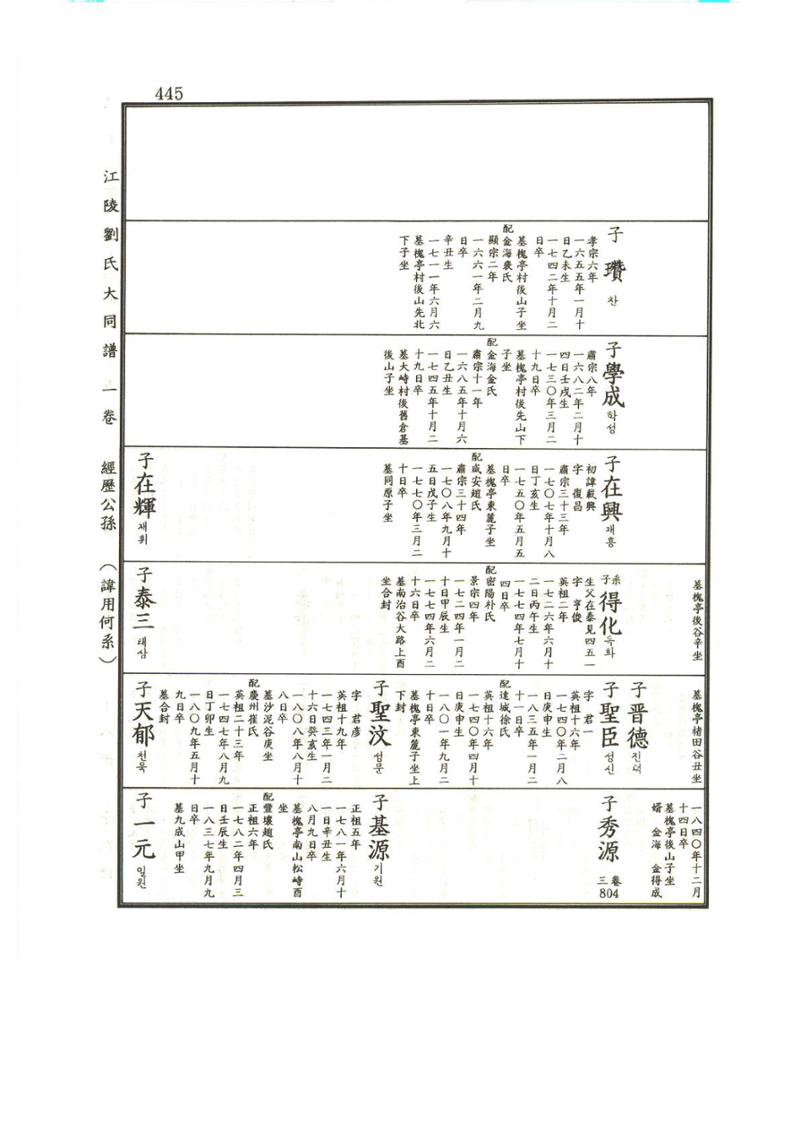 강릉유씨대동보1권 446페이지