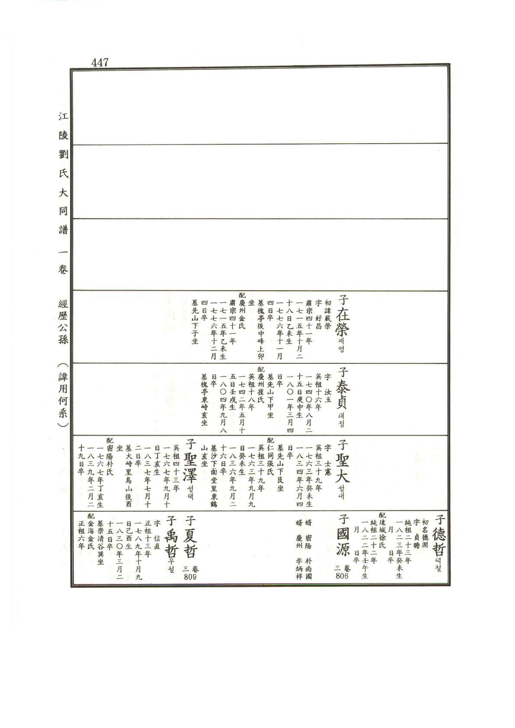 강릉유씨대동보1권 448페이지
