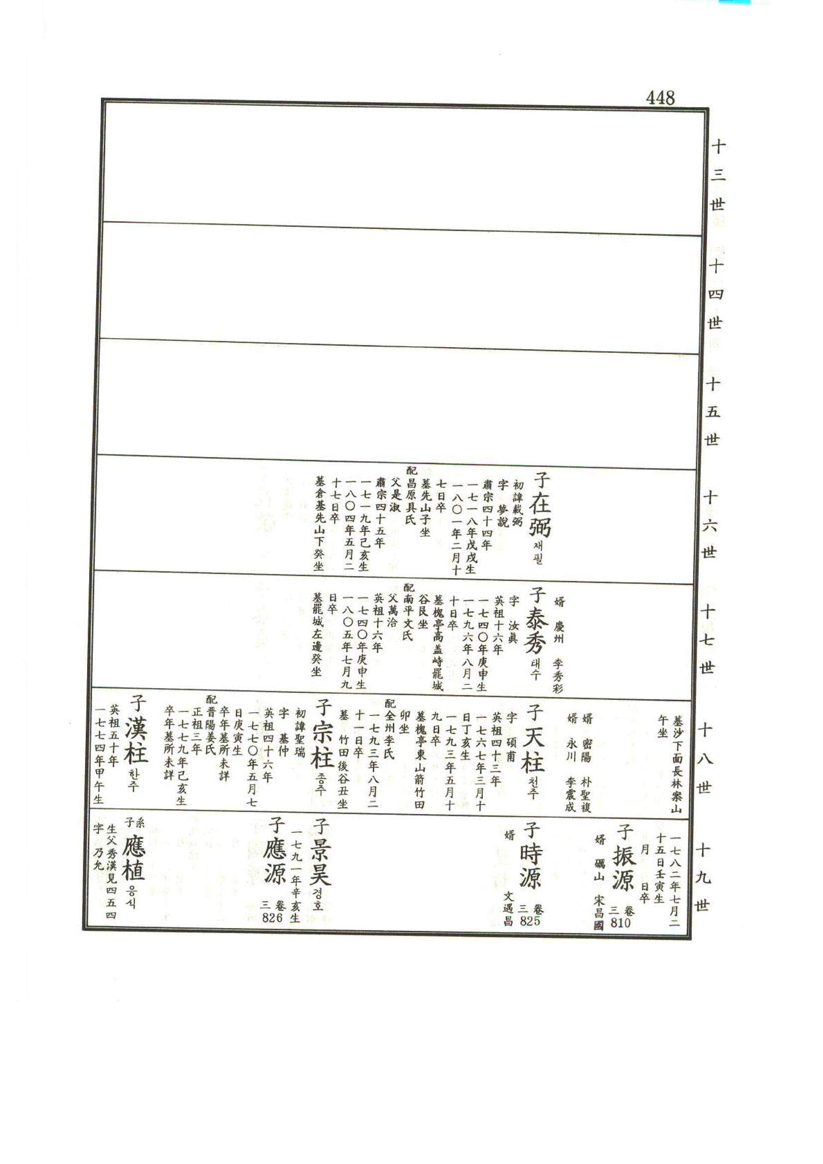 강릉유씨대동보1권 449페이지