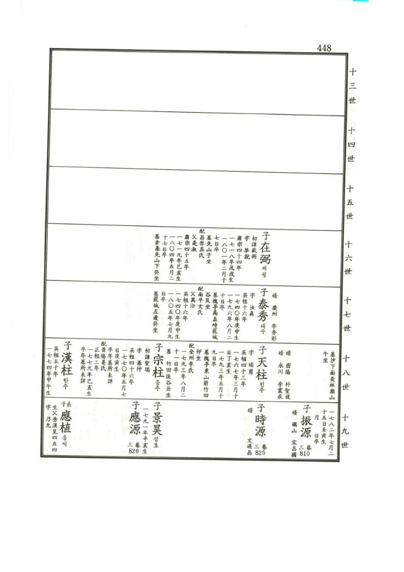 강릉유씨대동보1권 449페이지