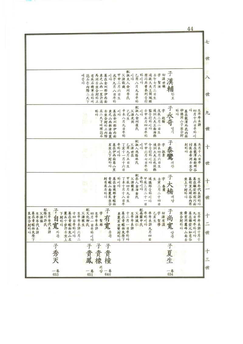 강릉유씨대동보1권 45페이지