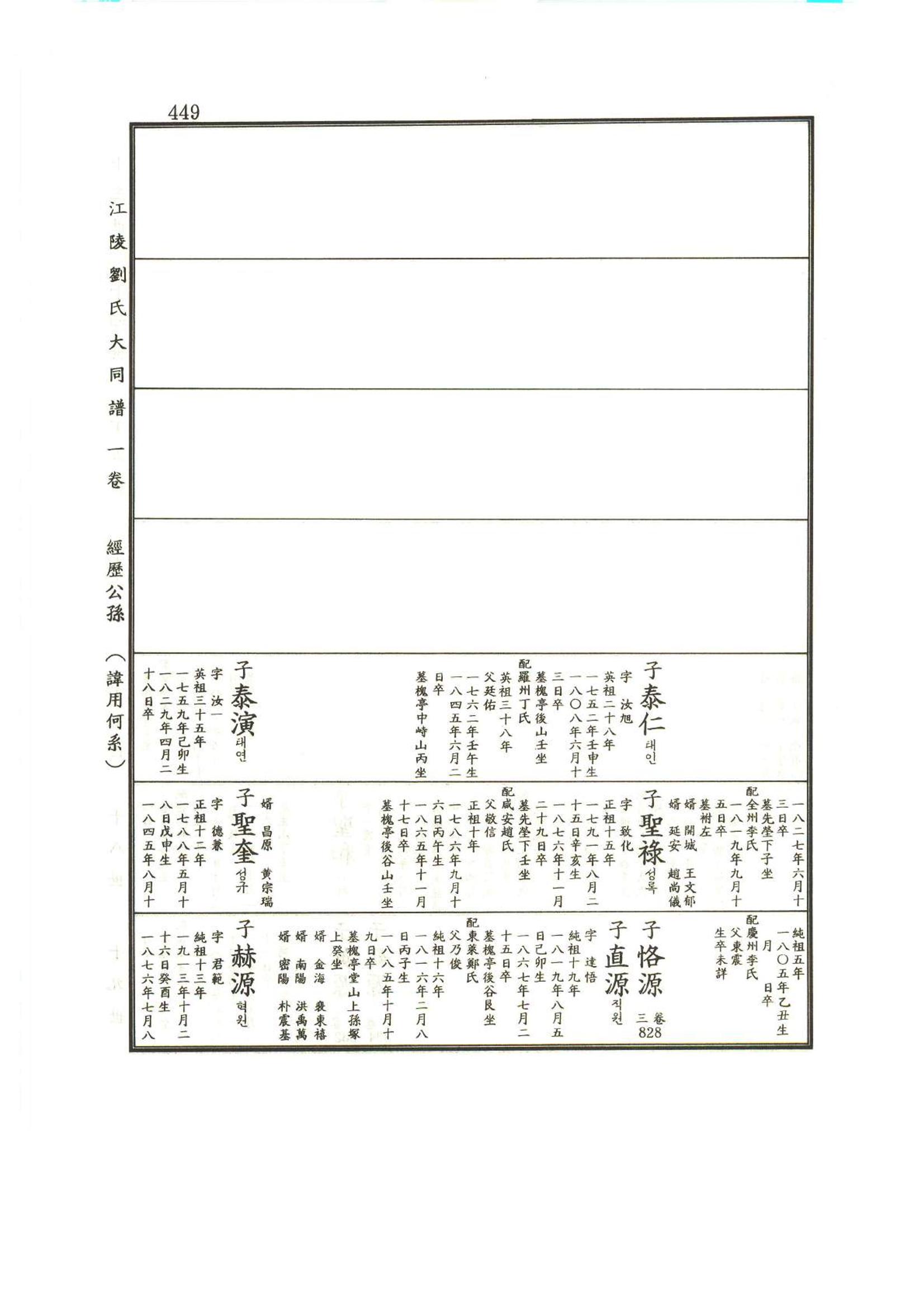 강릉유씨대동보1권 450페이지
