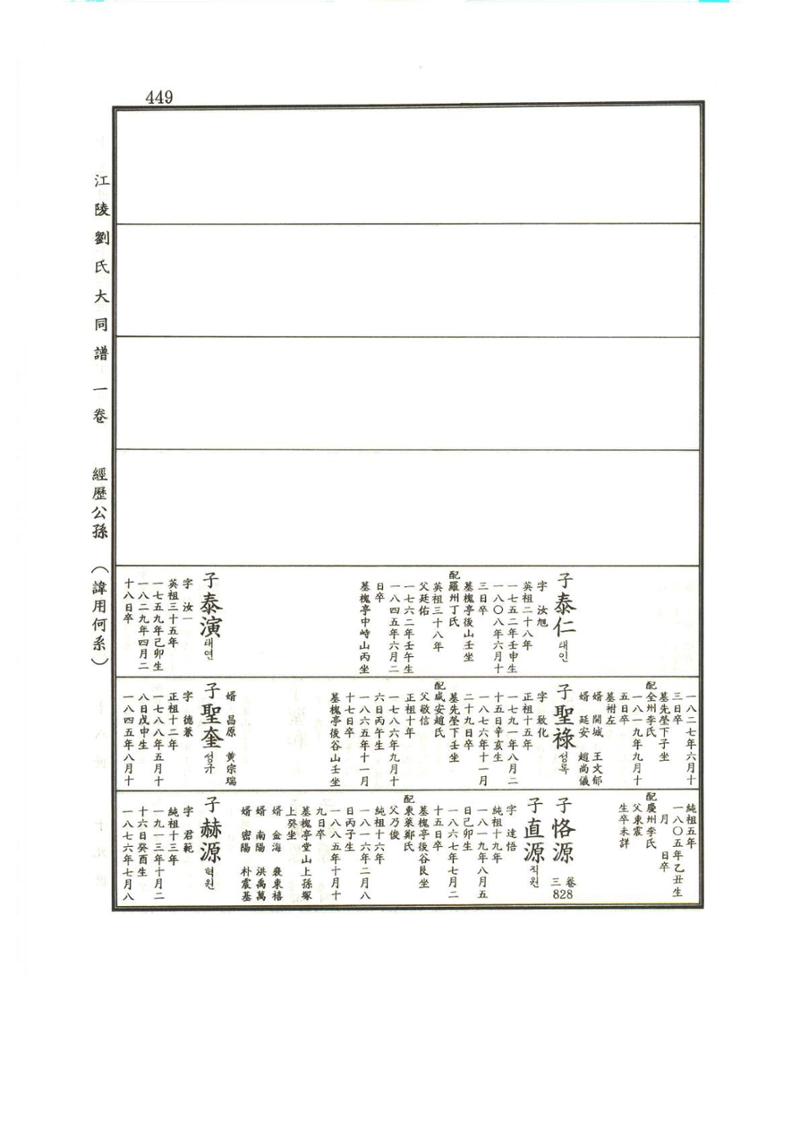 강릉유씨대동보1권 450페이지