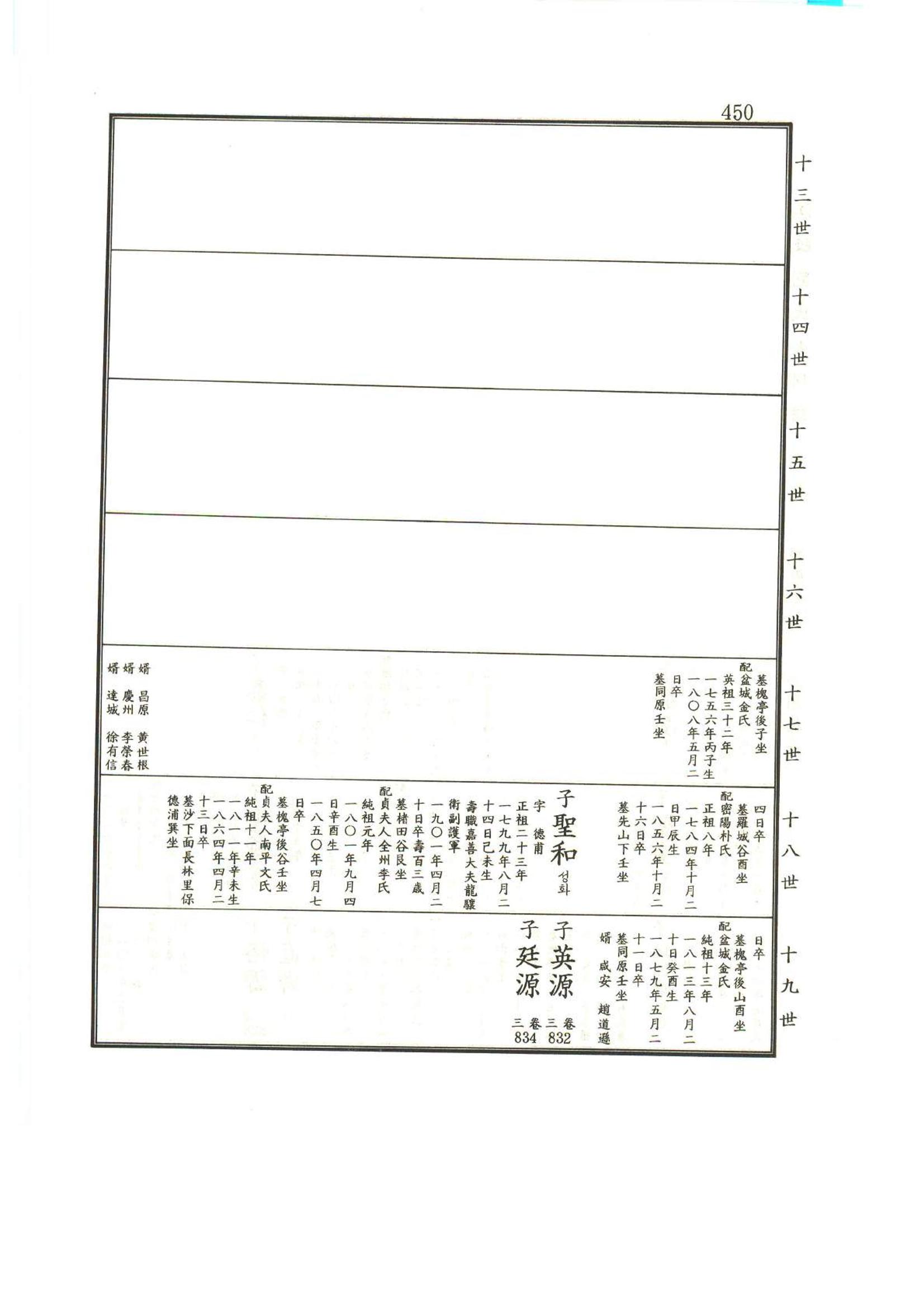 강릉유씨대동보1권 451페이지