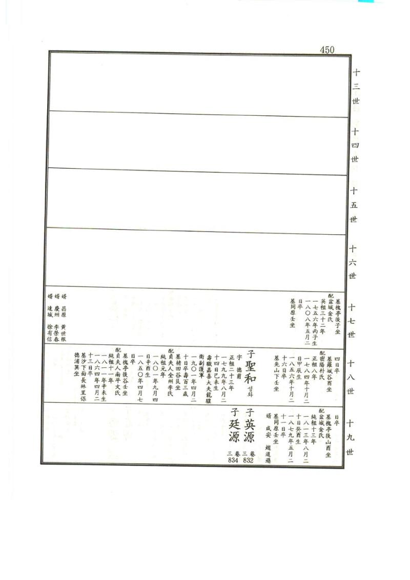강릉유씨대동보1권 451페이지